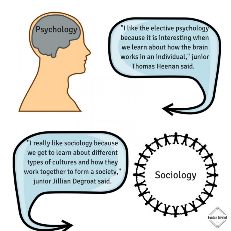 The differences and similarities between Psychology and Sociology