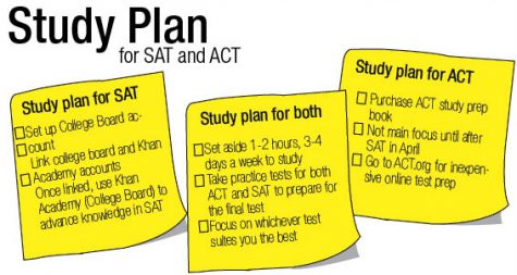 SAT required by state, ACT remains a secondary option