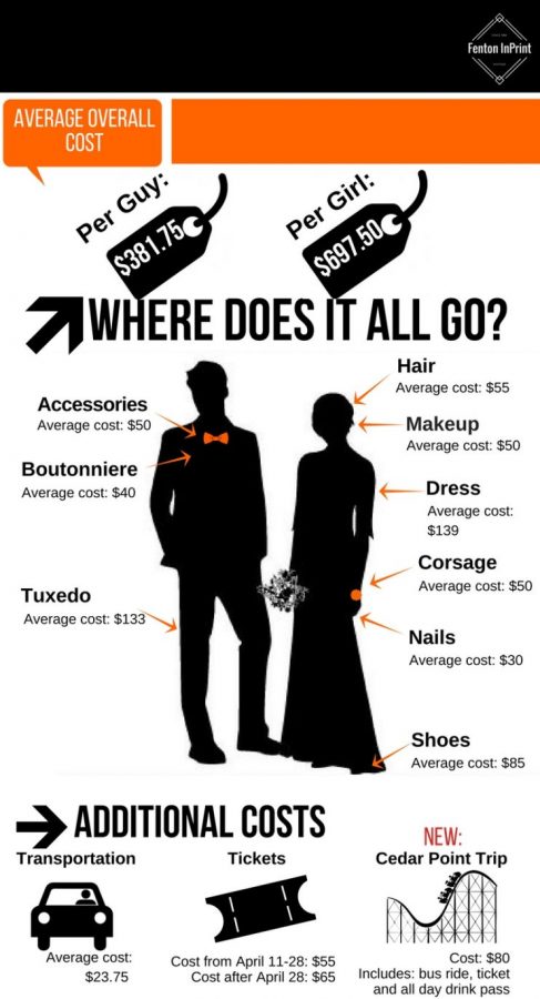 The Cost of Prom (1)