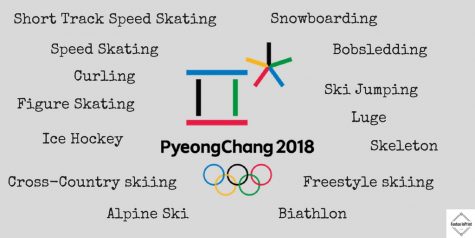 The Winter Olympic games and Paralympic Games to be held in PyeongChang