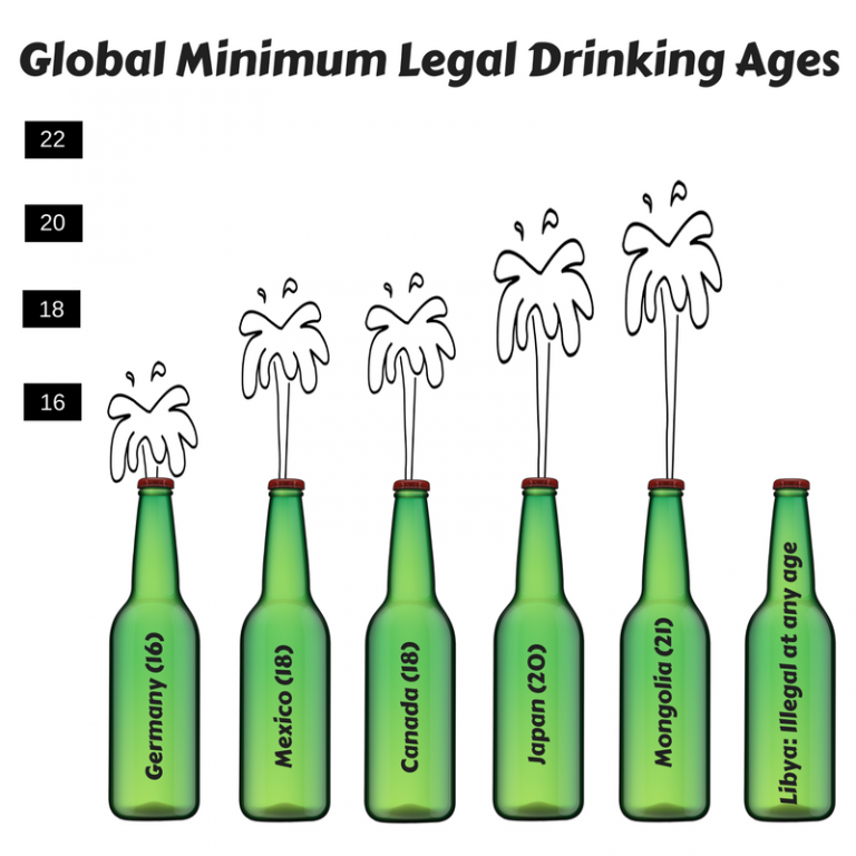 The minimum legal drinking age should not be 21 Fenton InPrint Online