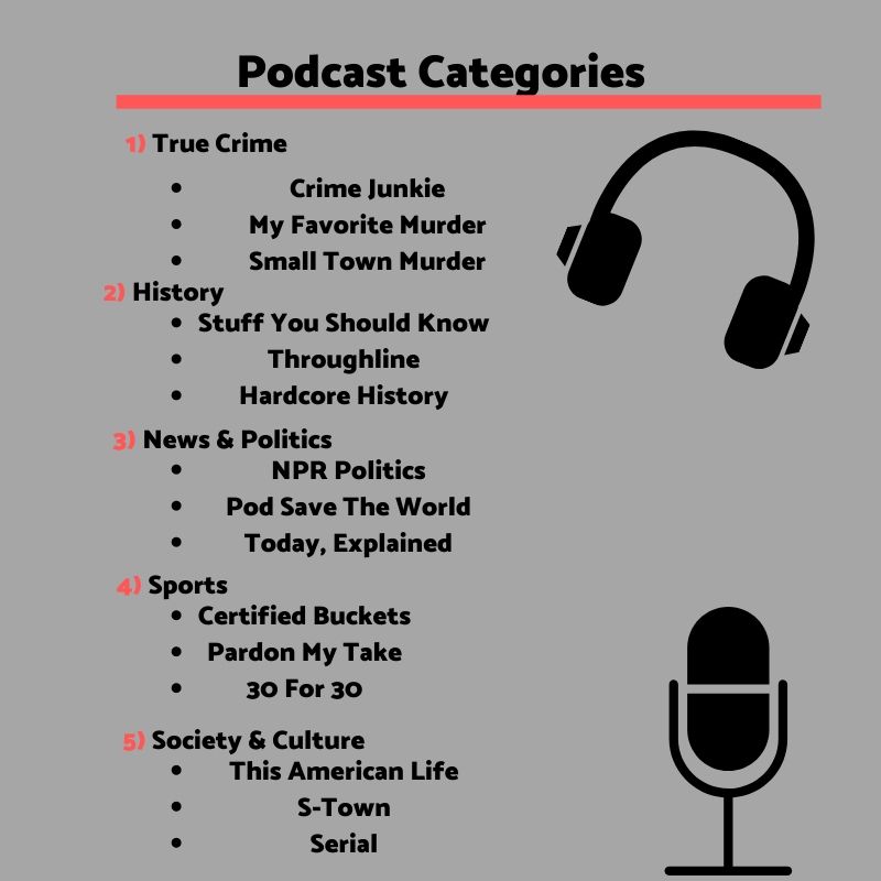 Students Discuss Benefits Of Podcast Listening Fenton Inprint Online