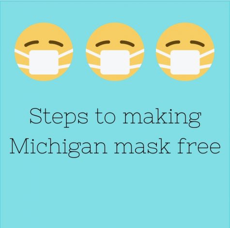 Steps to making Michigan a mask free state