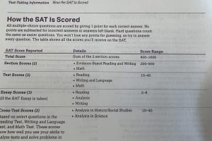 Opinion: The SAT is a good measure of knowledge