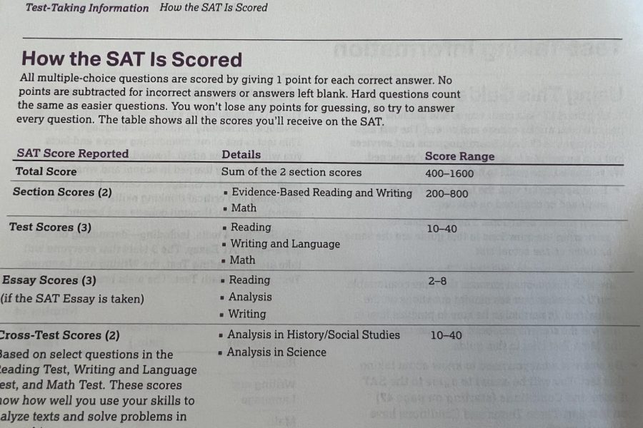 Opinion%3A+The+SAT+is+a+good+measure+of+knowledge